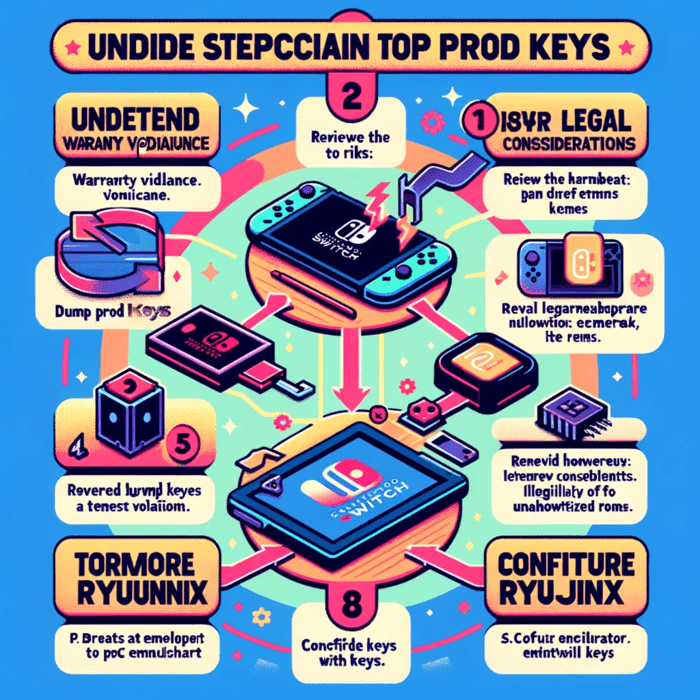 Guidelines for Acquiring Prod Keys for Ryujinx and the Nintendo Switch